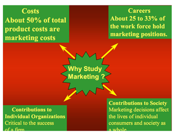 285_reasons for studying marketing.png