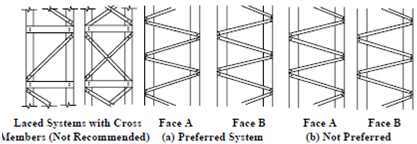 286_Compound Columns with Lacing1.png