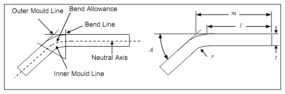 295_Flat Pattern Development 2.png