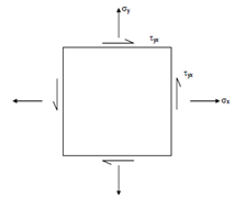 295_General State of Stress in Two Dimensions.png