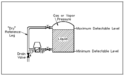 302_Close Tank Differential Pressure Detector.png