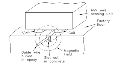 302_Guidance Control 1.png