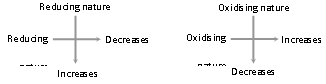 307_factors affecting electron affinity1.png