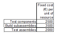 308_Rough Cut Capacity Planning and Financial Appraisal.png