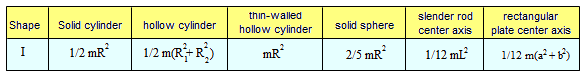 309_Conservation of Angular Momentum 4.png