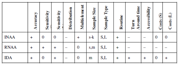 30_Comparison Of Naa And IDA.png