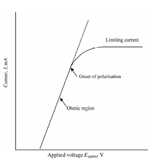 30_Polarisation.png