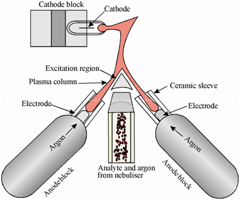 315_Direct Current Plasma.png