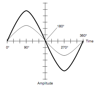 318_Phase Coincidence.png