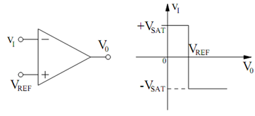 31_Op-amp As a Comparator.png