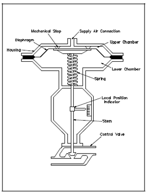 31_Pneumatic Actuators.png