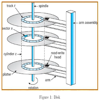 320_Disk Scheduling Algorithm.png