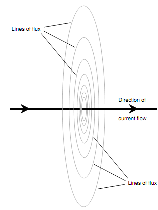 321_Lines of Flux1.png