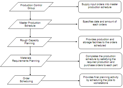 321_Role of Planning Process in Manufacturing.png