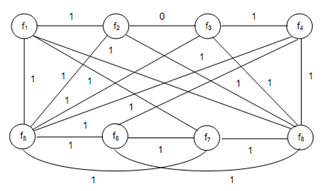 322_Attributed Adjacency Graph (AAG) 3.png