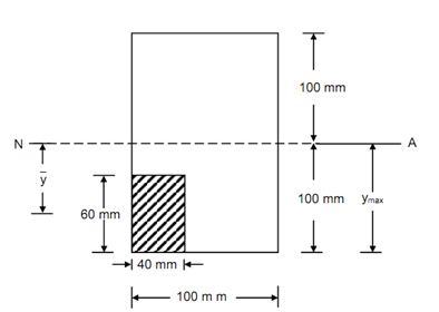 324_Example of Moment of Normal Force.png