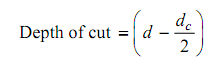 325_Cutting Speed, Feed and Depth of Cut 2.png