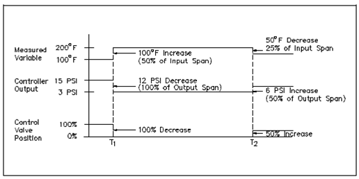 326_Combined Controllers and Final Control Element.png