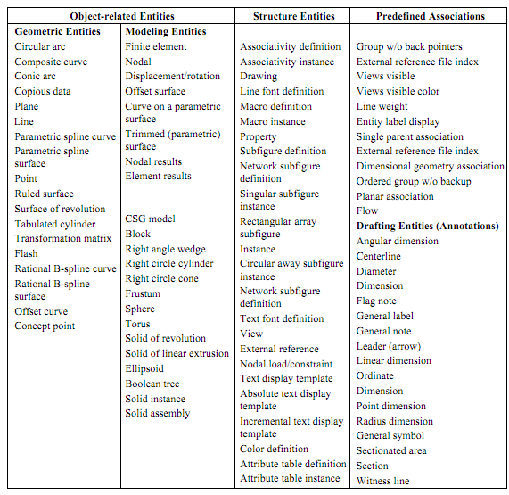 326_Elements of IGES.png