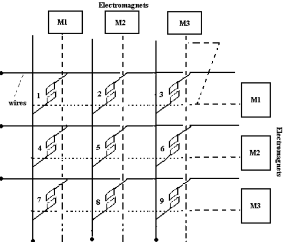 335_3 X 3 Crossbar Switching.png