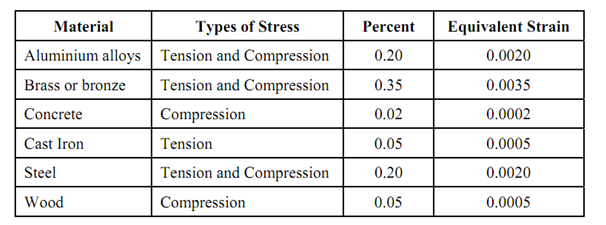 33_Determination of Proof Stress 2.png