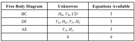 342_Application of Method of Members.png