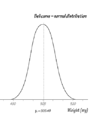 345_The normal distribution.png