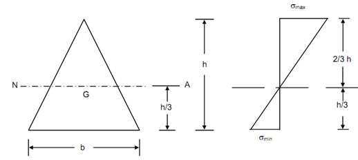 346_Triangular Section.png