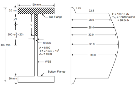 355_state of stress at the junction of flange.png