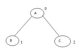 356_Binary-Tree-Representation1.png