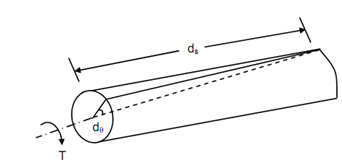 362_Strain Energy in Torsion.png