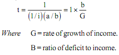 366_Debt Servicing and Tax Burden2.png