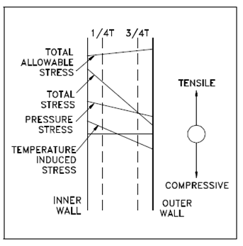 369_Cooldown Stress Profile.png