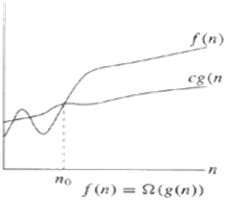 369_Omega Notation.png