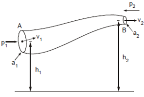 36_Bernoullis Equation.png