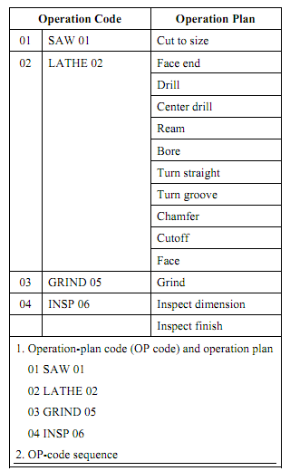 36_Models for Machine Cell and Part Family Formation.png