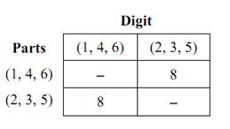 36_Process 4 of Part Family Formation.png