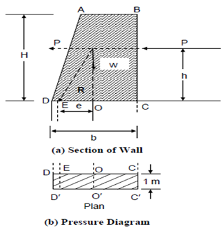 373_Calculation of Pressures.png