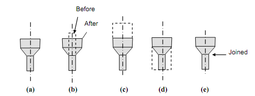 377_Process Selection Considerations.png