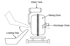 379_Non-tilting Type Concrete Mixer.png