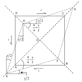 381_Relationship between E and G.png