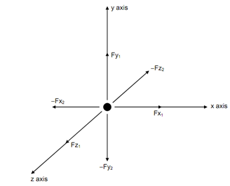 381_Shear Force and Bending Moment1.png