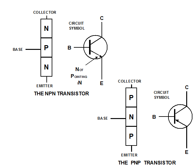 381_Transistor construction.png