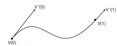 383_Equation of Hermite Curve.png