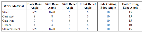 384_Tool Specification 2.png