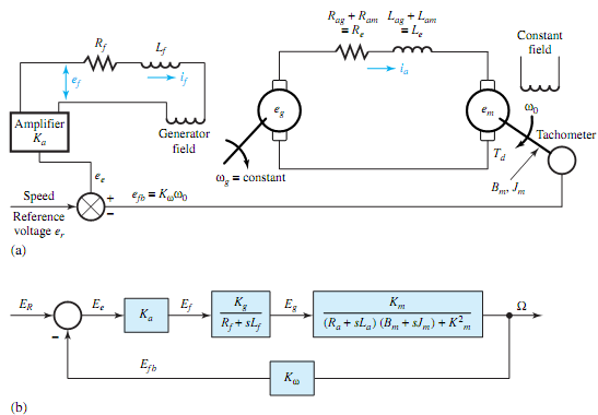 Determine the transfer functions, Electrical Engineering