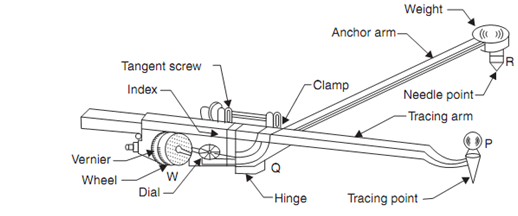 387_planimeter.png