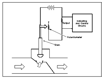 395_Potentiometer.png