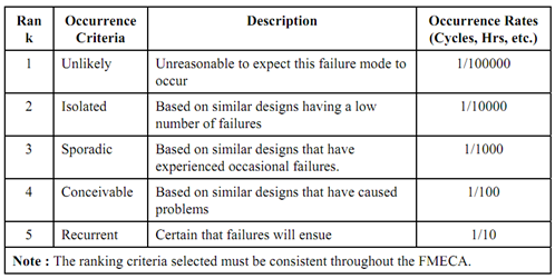 396_Approach to Process FMECA  2.png