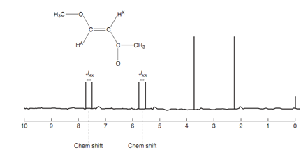 396_Coupling constants.png